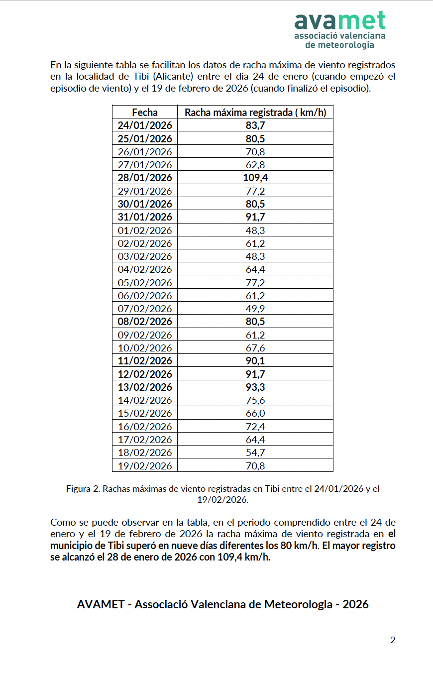 Certificado de Datos Meteorológicos